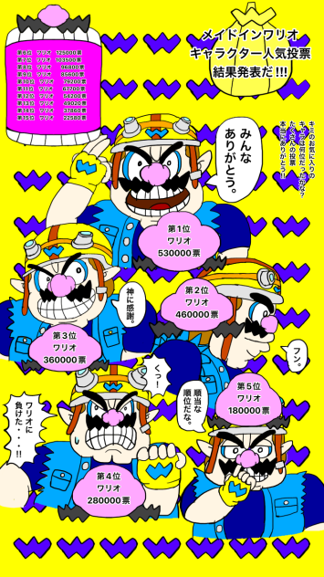 メイドインワリオ　キャラクター人気投票