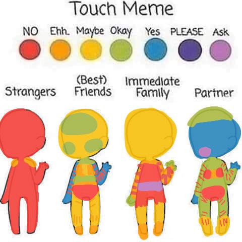 Touch meme body chart(ask Y if u want)