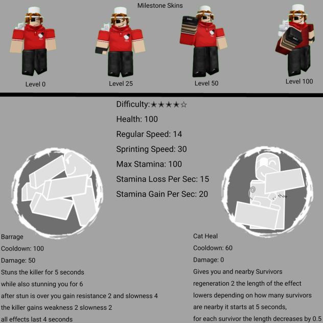 Me as a forsaken character