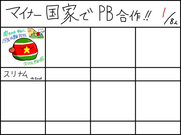 マイナー国家でPB合作！
