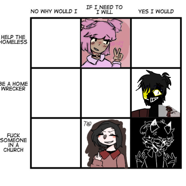Collab chart