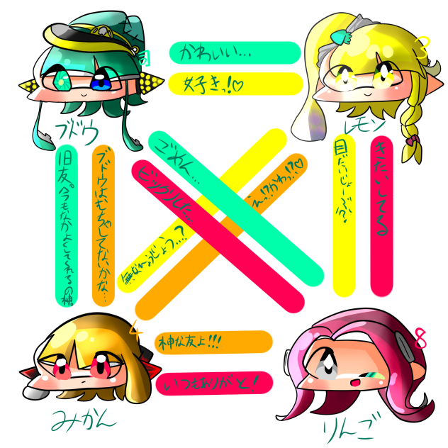 相関図