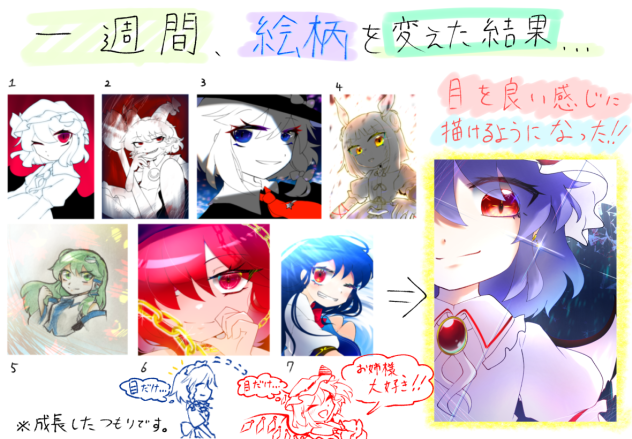 一週間、絵柄を変えた結果…
