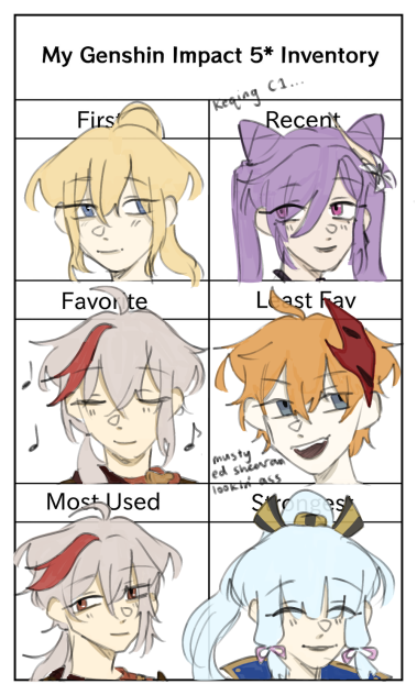 my genshin 5 star inventory