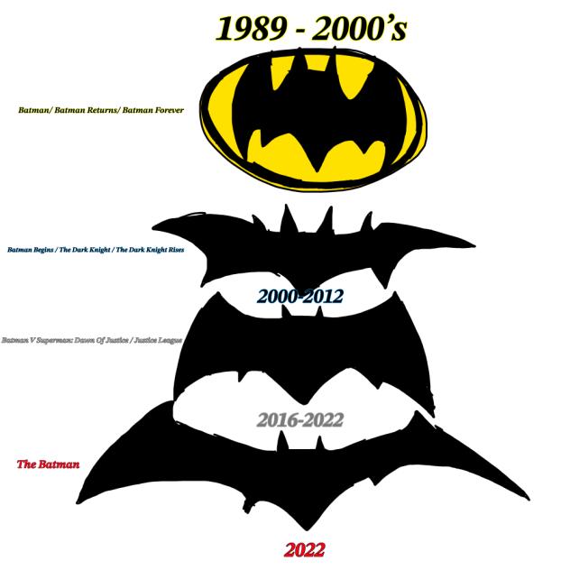 Batman Logos