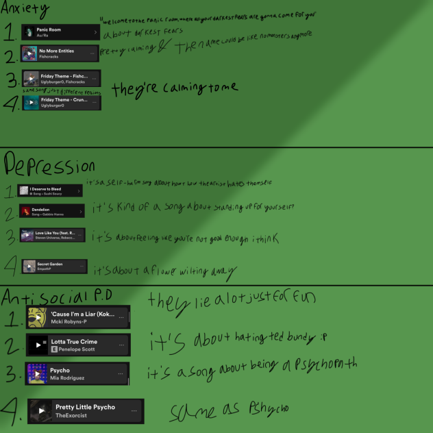 playlist project for psychology