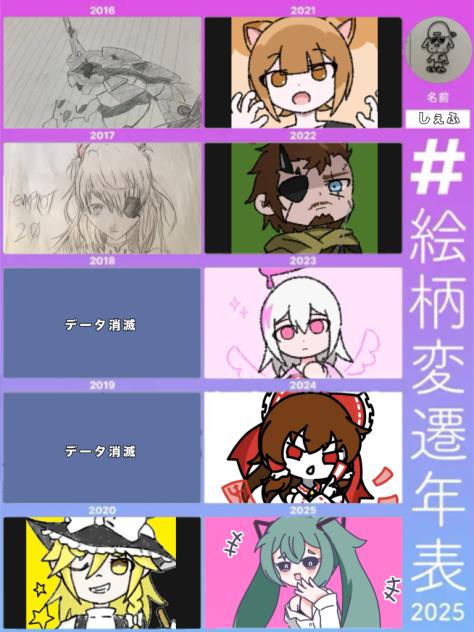 絵柄変遷年表