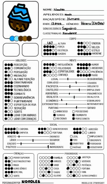 Noodles Info