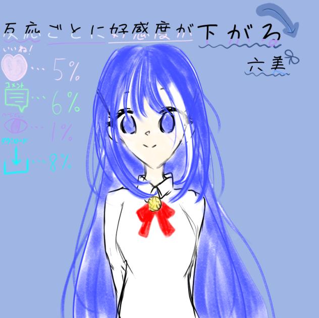 反応ごとに好感度が下がる六美