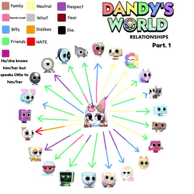 Kayla my OC DW and others(Pt.1)