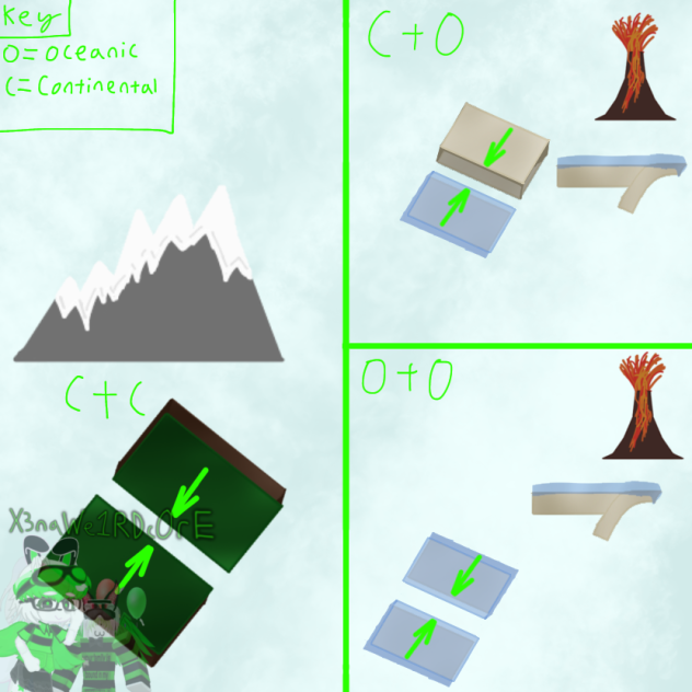 Convergent Boundary