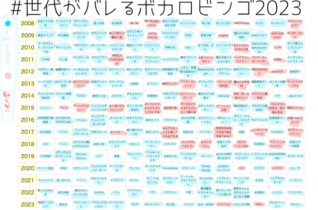 #世代がバレるボカロビンゴ2023
