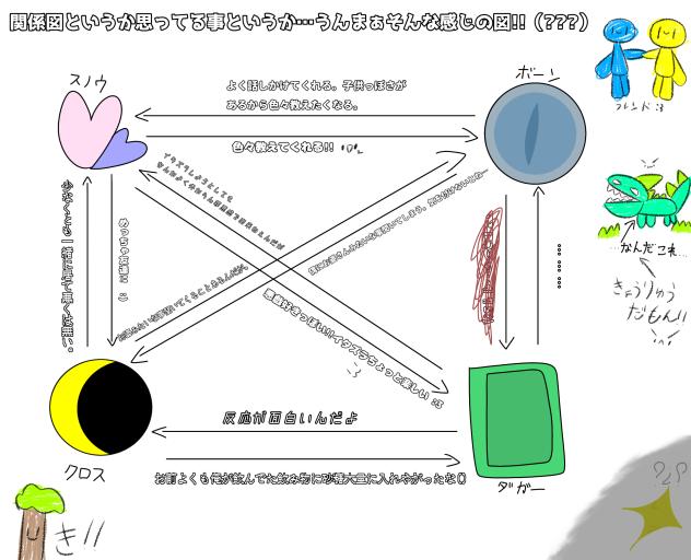 関係図…的な？