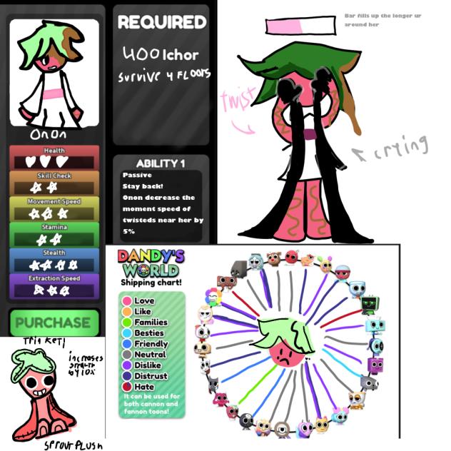 New oc onon!!