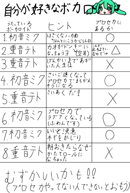 自分が大好きなボカロ