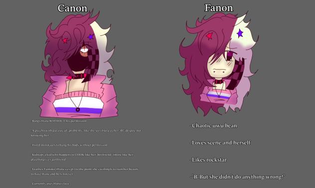 Canon vs Fanon