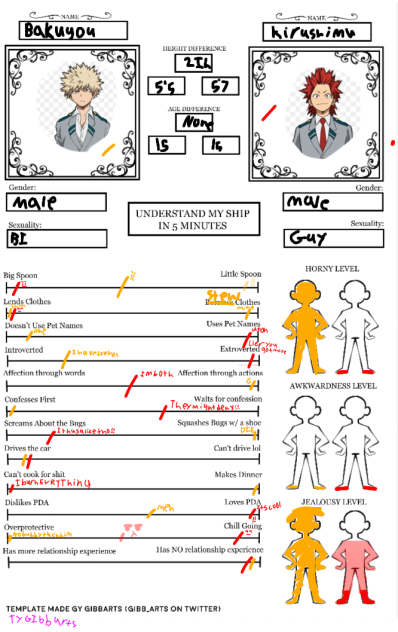 Understand my ship in 5 minutes