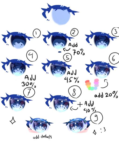 Tutorial - ibisPaint