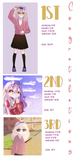 Karr0tcakecontest winners!!!