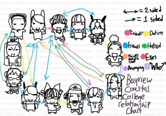 bcc relationship chart(REMAKE)