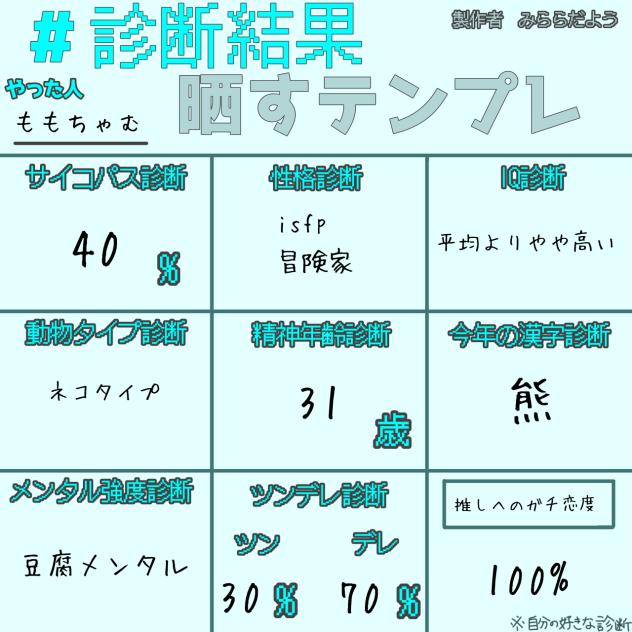 診断結果晒す！