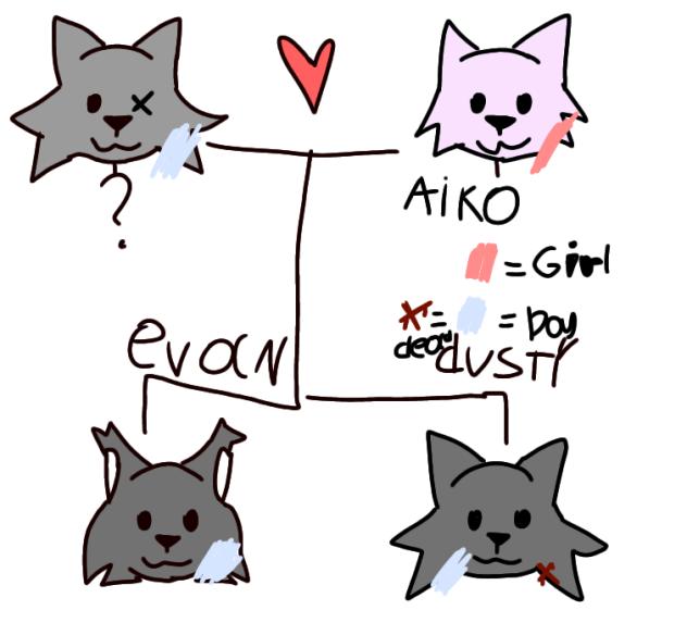 y'all I found more R34..