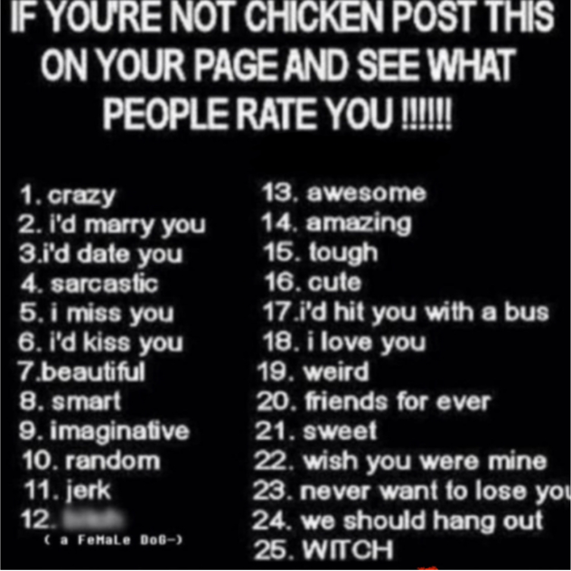 Be honest