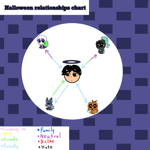 Halloween relationships chart Arthur