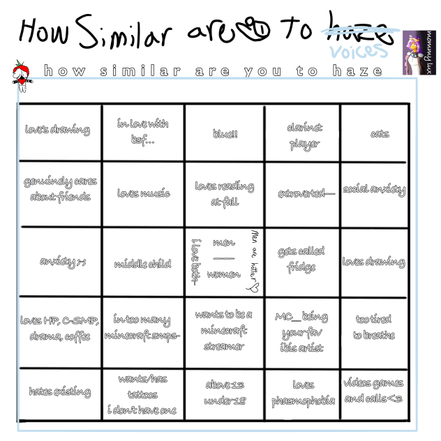 how similar are you to me