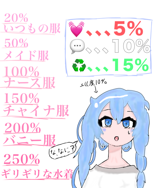 反応ごとにエッ((になるミク様