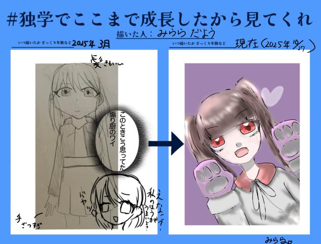 成長したぜ⭐︎