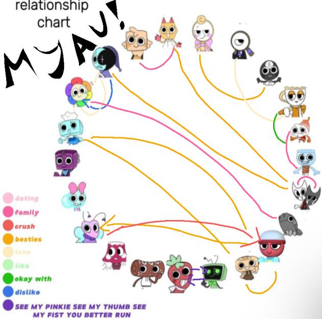 RELATIONSHIPS FOR MY AU!!!
