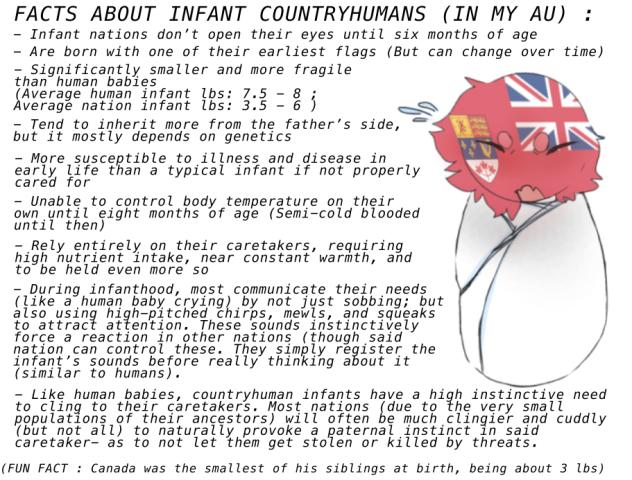 Countryhumans lore dump