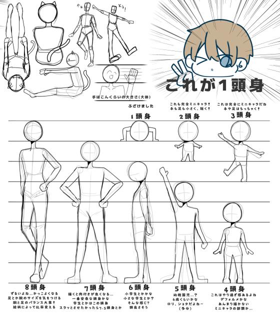 これが究極の1頭身だぁ…