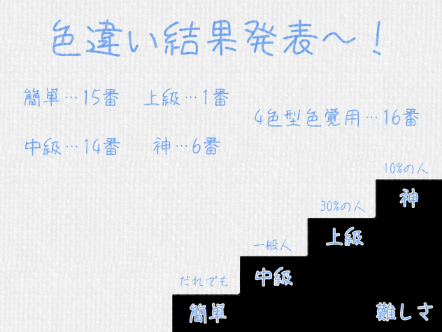 結果発表！