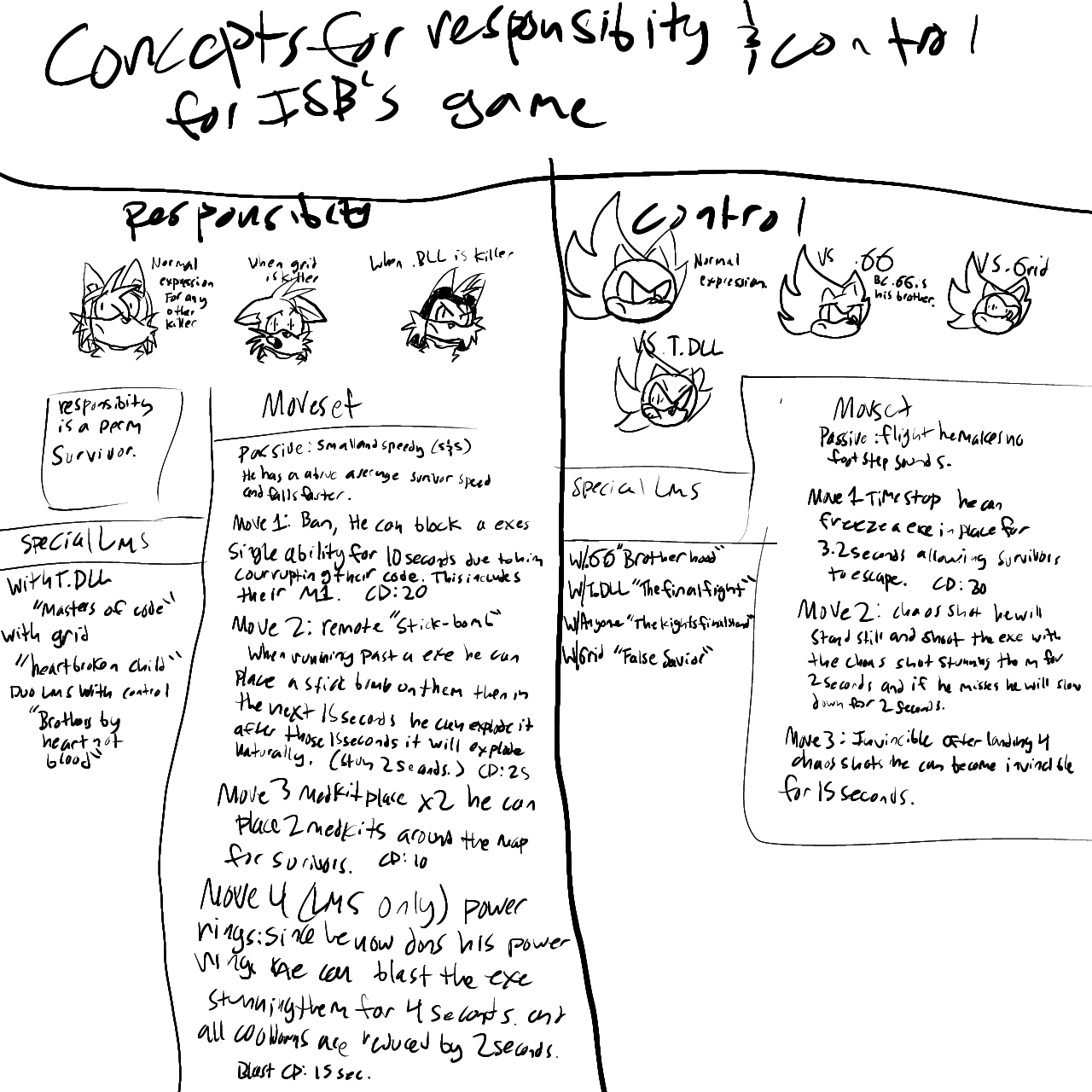 Control and Responsibility concepts - ibisPaint