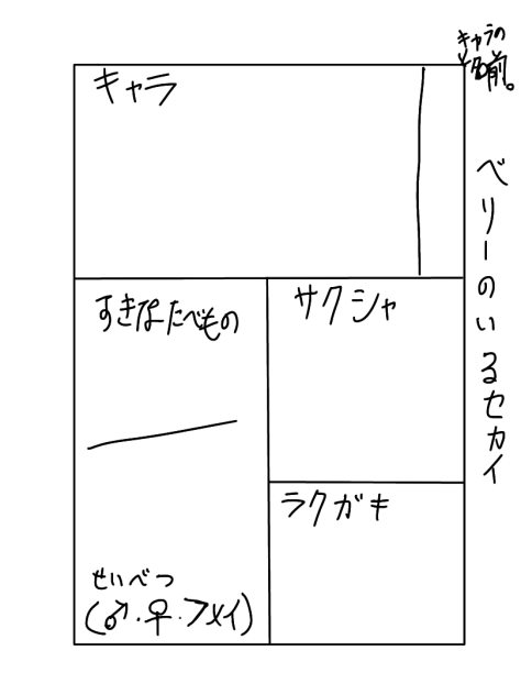 ベリーの居るセカイ。アンケート！