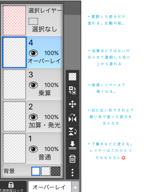 レイヤーの使い方その2
