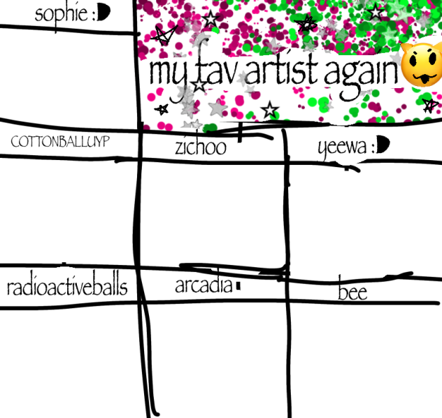 MY FAV ARTISTS 2.0