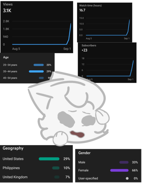 Confusing things 😵 - ibisPaint