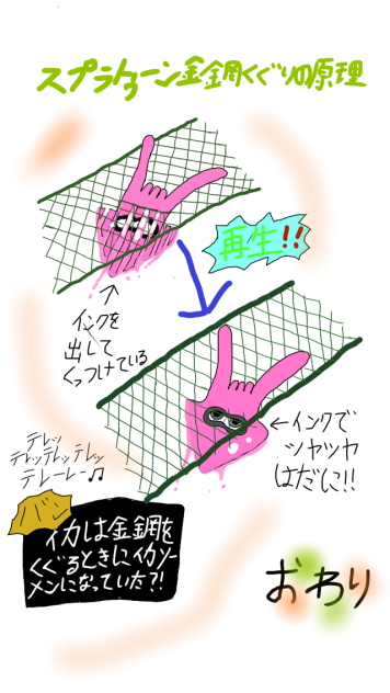 スプラトゥーン2イカの金網くぐりの原理はこれ？ww