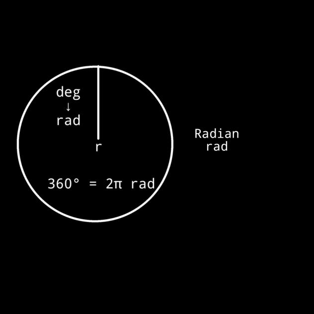 Radian