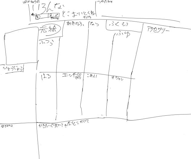 テンプレーート