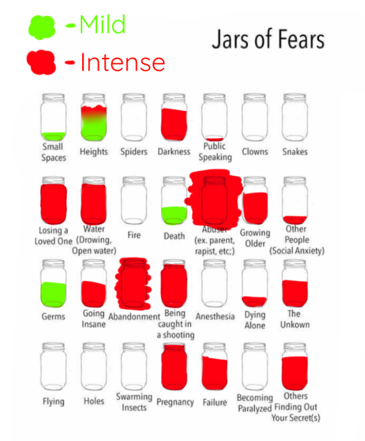 jars of fears  (pt1 of 'Jars')