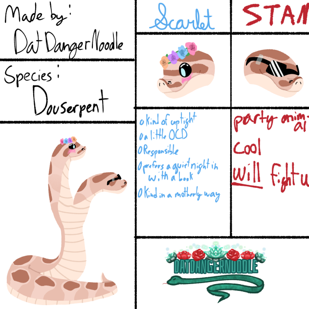 Character sheet for The Cult