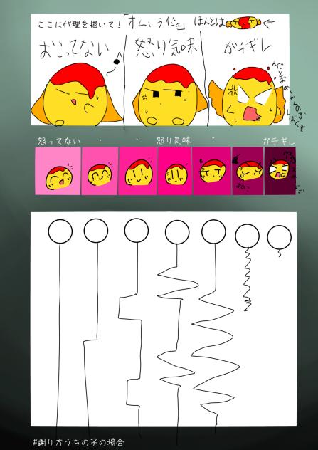 オムライシュの本音