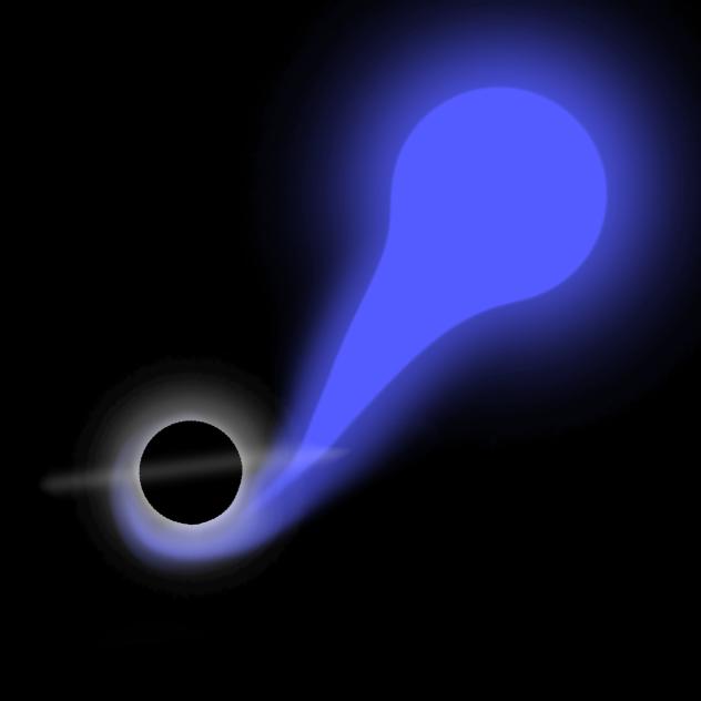 gravitational pull of a black hole