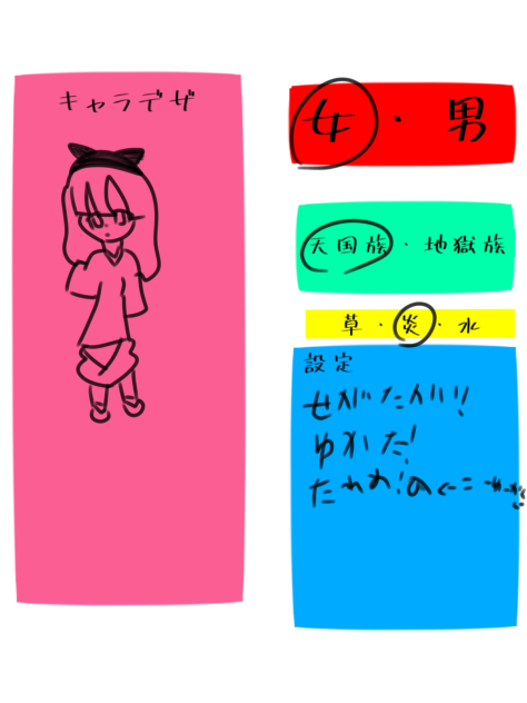 キャラ募集参加させてもらいました！