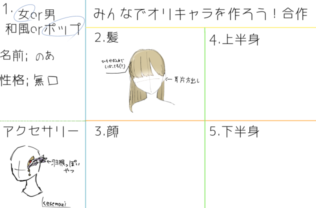 みんなでオリキャラを作ろう！