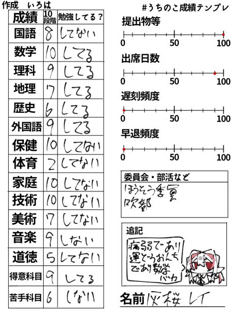 成績テンプレやらせて頂きました〜